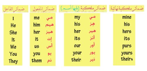 ضمائر الملكية / Possessive pronouns