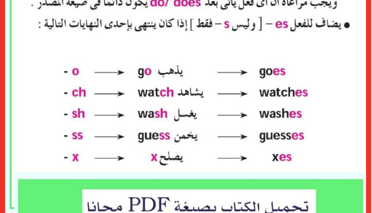 تعلم الإنجليزية بسهولة مع هذا الكتاب الرائع Learn English